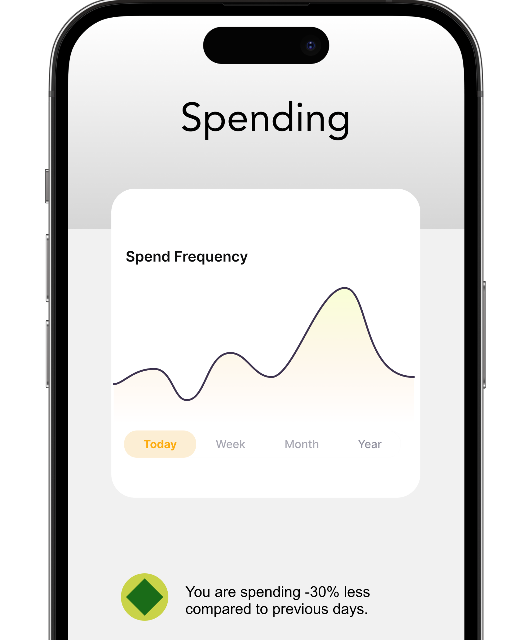 A photo of an iphone displaying a spending dashboard